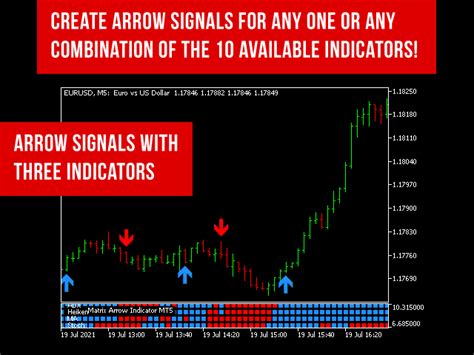 It shows signal arrows with the trend for entering the market. . Matrix arrow indicator mt5